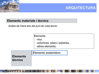 ARQUITECTURA


Elements materials i tècnics
Anàlisi de l'obra des del punt de vista tècnic



                        Elements
                          -mur.
                          -columnes, pilars i pilastres.
                          -altres elements.

                      Elements sostenidors
   Elements
   tècnics
 