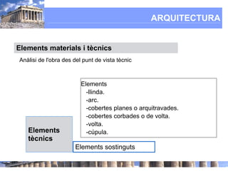 ARQUITECTURA


Elements materials i tècnics
Anàlisi de l'obra des del punt de vista tècnic



                         Elements
                           -llinda.
                           -arc.
                           -cobertes planes o arquitravades.
                           -cobertes corbades o de volta.
                           -volta.
   Elements                -cúpula.
   tècnics
                      Elements sostinguts
 