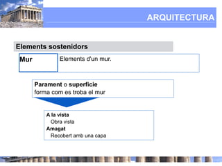 ARQUITECTURA


Elements sostenidors
 Mur           Elements d'un mur.



       Parament o superficie
       forma com es troba el mur


           A la vista
            Obra vista
           Amagat
            Recobert amb una capa
 