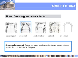 ARQUITECTURA


Tipus d'arcs segons la seva forma




arc de mig punt   arc apuntat   arc de ferradura   arc tùmid   arc peraltat




Arc ogival o apuntat: format per dues semicircumferències que es tallen a
la clau. És un invenció de l'art gòtic.
 