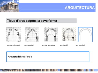ARQUITECTURA


Tipus d'arcs segons la seva forma




arc de mig punt   arc apuntat   arc de ferradura   arc tùmid   arc peraltat




Arc peraltat: és l'arc d
 