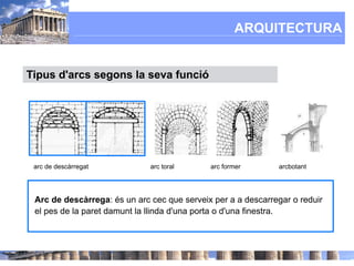 ARQUITECTURA


Tipus d'arcs segons la seva funció




 arc de descàrregat           arc toral      arc former       arcbotant




 Arc de descàrrega: és un arc cec que serveix per a a descarregar o reduir
 el pes de la paret damunt la llinda d'una porta o d'una finestra.
 