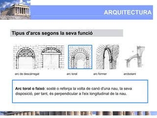 ARQUITECTURA


Tipus d'arcs segons la seva funció




 arc de descàrregat            arc toral       arc former         arcbotant




 Arc toral o faixó: sosté o reforça la volta de canó d'una nau, la seva
 disposició, per tant, és perpendicular a l'eix longitudinal de la nau.
 