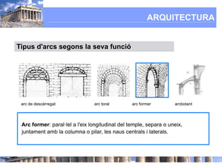 ARQUITECTURA


Tipus d'arcs segons la seva funció




 arc de descàrregat             arc toral        arc former        arcbotant




 Arc former: paral·lel a l'eix longitudinal del temple, separa o uneix,
 juntament amb la columna o pilar, les naus centrals i laterals.
 