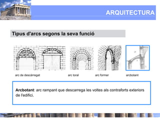 ARQUITECTURA


Tipus d'arcs segons la seva funció




 arc de descàrregat            arc toral      arc former        arcbotant




 Arcbotant: arc rampant que descarrega les voltes als contraforts exteriors
 de l'edifici.
 
