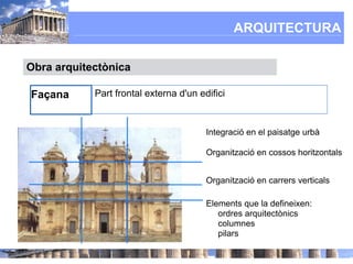 ARQUITECTURA

Obra arquitectònica

Façana      Part frontal externa d'un edifici


                                        Integració en el paisatge urbà

                                        Organització en cossos horitzontals


                                        Organització en carrers verticals

                                        Elements que la defineixen:
                                           ordres arquitectònics
                                           columnes
                                           pilars
 
