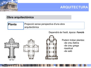 ARQUITECTURA

Obra arquitectònica

Planta      Projecció sense perspectiva d'una obra
            arquitectònica

                                  Dependrà de l'estil, època i funció


                                               Podem trobar plantes:
                                                -de creu llatina
                                                -de creu grega
                                                -basilical
                                                -de saló
 