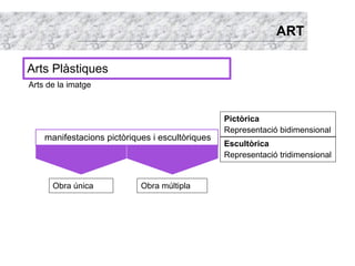 ART

Arts Plàstiques
Arts de la imatge



                                                 Pictòrica
                                                 Representació bidimensional
    manifestacions pictòriques i escultòriques
                                                 Escultòrica
                                                 Representació tridimensional


      Obra única            Obra múltipla
 