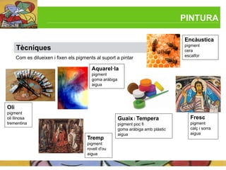 PINTURA

                                                                                    Encàustica
                                                                                    pigment
      Tècniques                                                                     cera
                                                                                    escalfor
      Com es dilueixen i fixen els pigments al suport a pintar

                                          Aquarel·la
                                          pigment
                                          goma aràbiga
                                          aigua




Oli
pigment
oli llinosa                                              Guaix i Tempera               Fresc
trementina                                               pigment poc fi                pigment
                                                         goma aràbiga amb plàstic      calç i sorra
                                                         aigua                         aigua
                                        Tremp
                                        pigment
                                        rovell d'ou
                                        aigua
 