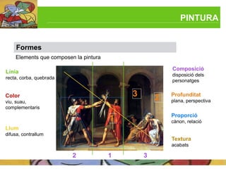PINTURA


     Formes
    Elements que composen la pintura

                                                       Composició
Línia
                                                       disposició dels
recta, corba, quebrada
                                                       personatges


Color                                      3       2   Profunditat
viu, suau,                                             plana, perspectiva
complementaris
                                                       Proporció
                                       1               cànon, relació
Llum
difusa, contrallum
                                                       Textura
                                                       acabats

                         2             1       3
 