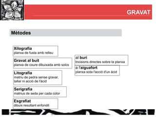 GRAVAT


Mètodes


Xilografia
planxa de fusta amb relleu
                                      al burí
Gravat al buit                        Incisions directes sobre la planxa
planxa de coure dibuixada amb solcs
                                      a l'aiguafort
 Litografia                           planxa sota l'acció d'un àcid
 matriu de pedra sense gravar,
 tallar ni acció de l'àcid

 Serigrafia
 matrius de seda per cada color

Esgrafiat
dibuix resultant enfondit
 