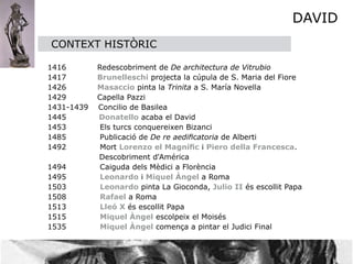 DAVID
    CONTEXT HISTÒRIC

1416        Redescobriment de De architectura de Vitrubio
1417        Brunelleschi projecta la cúpula de S. Maria del Fiore
1426        Masaccio pinta la Trinita a S. María Novella
1429        Capella Pazzi
1431-1439   Concilio de Basilea
1445        Donatello acaba el David
1453         Els turcs conquereixen Bizanci
1485         Publicació de De re aediﬁcatoria de Alberti
1492         Mort Lorenzo el Magníﬁc i Piero della Francesca.         
            Descobriment d'América
1494         Caiguda dels Mèdici a Florència
1495         Leonardo i Miquel Àngel a Roma
1503         Leonardo pinta La Gioconda, Julio II és escollit Papa
1508         Rafael a Roma
1513         Lleó X és escollit Papa
1515         Miquel Àngel escolpeix el Moisés
1535         Miquel Àngel comença a pintar el Judici Final
 