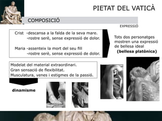 PIETAT DEL VATICÀ
           COMPOSICIÓ
                                                         EXPRESSIÓ

     Crist -descansa a la falda de la seva mare.
           -rostre serè, sense expressió de dolor. 
   Tots dos personatges

                                                      mostren una expressió
                                                       de bellesa ideal 
     Maria -assenteix la mort del seu ﬁll
                                                        (bellesa platònica)
           -rostre serè, sense expressió de dolor.

Modelat del material extraordinari.
Gran sensació de ﬂexibilitat.
Musculatura, venes i estigmes de la passió.



    dinamisme
 