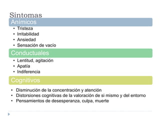 Síntomas 
Anímicos 
• Tristeza 
• Irritabilidad 
• Ansiedad 
• Sensación de vacío 
Conductuales 
• Lentitud, agitación 
• Apatía 
• Indiferencia 
Cognitivos 
• Disminución de la concentración y atención 
• Distorsiones cognitivas de la valoración de si mismo y del entorno 
• Pensamientos de desesperanza, culpa, muerte 
 