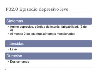 F32.0 Episodio depresivo leve 
Síntomas 
• Ánimo depresivo, pérdida de interés, fatigabilidad. (2 de 
3) 
• Al menos 2 de los otros síntomas mencionados 
Intensidad 
• Leve 
Duración 
• Dos semanas 
 