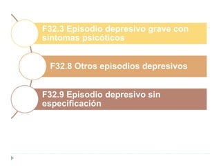 F32.3 Episodio depresivo grave con 
síntomas psicóticos 
F32.8 Otros episodios depresivos 
F32.9 Episodio depresivo sin 
especificación 
 