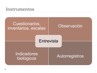Instrumentos 
Cuestionarios, 
inventarios, escalas 
Observación 
Indicadores 
biológicos 
Entrevista 
Autorregistros 
 