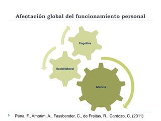 Afectación global del funcionamiento personal 
Afectiva 
Social/laboral 
Cognitiva 
Pena, F., Amorim, A., Fassbender, C., de Freitas, R., Cardozo, C. (2011) 
 