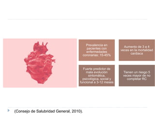 Prevalencia en 
pacientes con 
enfermedades 
coronarias: 15-45% 
Aumento de 3 a 4 
veces en la mortalidad 
cardiaca 
Fuerte predictor de 
mala evolución 
sintomática, 
psicológica, social y 
funcional a 3-12 meses 
Tienen un riesgo 5 
veces mayor de no 
completar RC 
(Consejo de Salubridad General, 2010). 
 