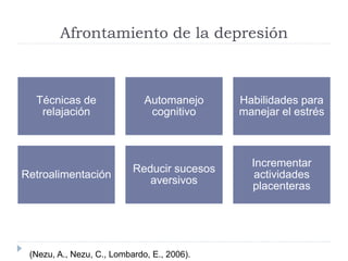 Afrontamiento de la depresión 
Técnicas de 
relajación 
Automanejo 
cognitivo 
Habilidades para 
manejar el estrés 
Retroalimentación 
Reducir sucesos 
aversivos 
Incrementar 
actividades 
placenteras 
(Nezu, A., Nezu, C., Lombardo, E., 2006). 
 