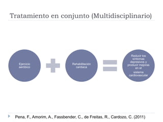 Tratamiento en conjunto (Multidisciplinario) 
Ejercicio 
aeróbico 
Rehabilitación 
cardiaca 
Reducir los 
síntomas 
depresivos y 
producir mejoras 
en el 
sistema 
cardiovascular 
Pena, F., Amorim, A., Fassbender, C., de Freitas, R., Cardozo, C. (2011) 
 