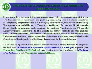 INICIATIVAS LOCAIS DE DESENVOLVIMENTOINICIATIVAS LOCAIS DE DESENVOLVIMENTO
APRESENTADASAPRESENTADAS
O conjunto de projectos e iniciativas apresentados, referente aos oito municípios emO conjunto de projectos e iniciativas apresentados, referente aos oito municípios em
estudo, encontra-se classificado em quatros grandes categorias temáticas: Incentivosestudo, encontra-se classificado em quatros grandes categorias temáticas: Incentivos
às Empresas/Empreendedores e à Produção; Formação e Qualificação Profissional;às Empresas/Empreendedores e à Produção; Formação e Qualificação Profissional;
Transportes e Acessibilidades; e Turismo e Ambiente. No caso de Rio Grande daTransportes e Acessibilidades; e Turismo e Ambiente. No caso de Rio Grande da
Serra, devido a natureza multi-temática do projecto “Instituição do Fórum deSerra, devido a natureza multi-temática do projecto “Instituição do Fórum de
Desenvolvimento Sustentável de Rio Grande da Serra”, centrado em três grandesDesenvolvimento Sustentável de Rio Grande da Serra”, centrado em três grandes
eixos, (Desenvolvimento Económico, Desenvolvimento Social e Desenvolvimentoeixos, (Desenvolvimento Económico, Desenvolvimento Social e Desenvolvimento
Urbano e do Ambiente), levou a que o classificássemos numa nova categoria intituladaUrbano e do Ambiente), levou a que o classificássemos numa nova categoria intitulada
Constituição/Participação em Entidades Promotoras do Desenvolvimento.Constituição/Participação em Entidades Promotoras do Desenvolvimento.
Da análise do Quadro-Síntese ressalta imediatamente a preponderância de projectosDa análise do Quadro-Síntese ressalta imediatamente a preponderância de projectos
na área dosna área dos Incentivos às Empresas/EmpreendedoresIncentivos às Empresas/Empreendedores e à Produçãoe à Produção, seguida pela, seguida pela
Formação e Qualificação ProfissionalFormação e Qualificação Profissional e em relativamente menor número peloe em relativamente menor número pelo TurismoTurismo
e/ou Ambientee/ou Ambiente e peloe pelo Transportes e AcessibilidadesTransportes e Acessibilidades..
 