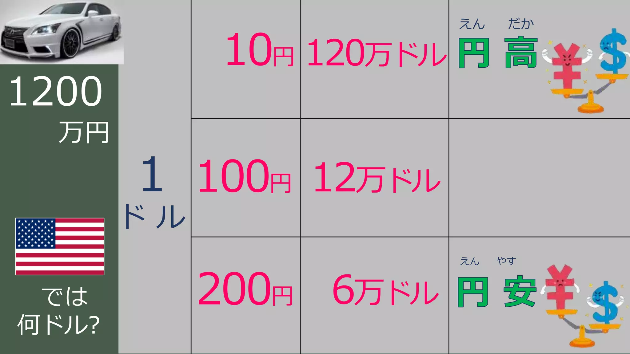 円高と円安 | PPTX