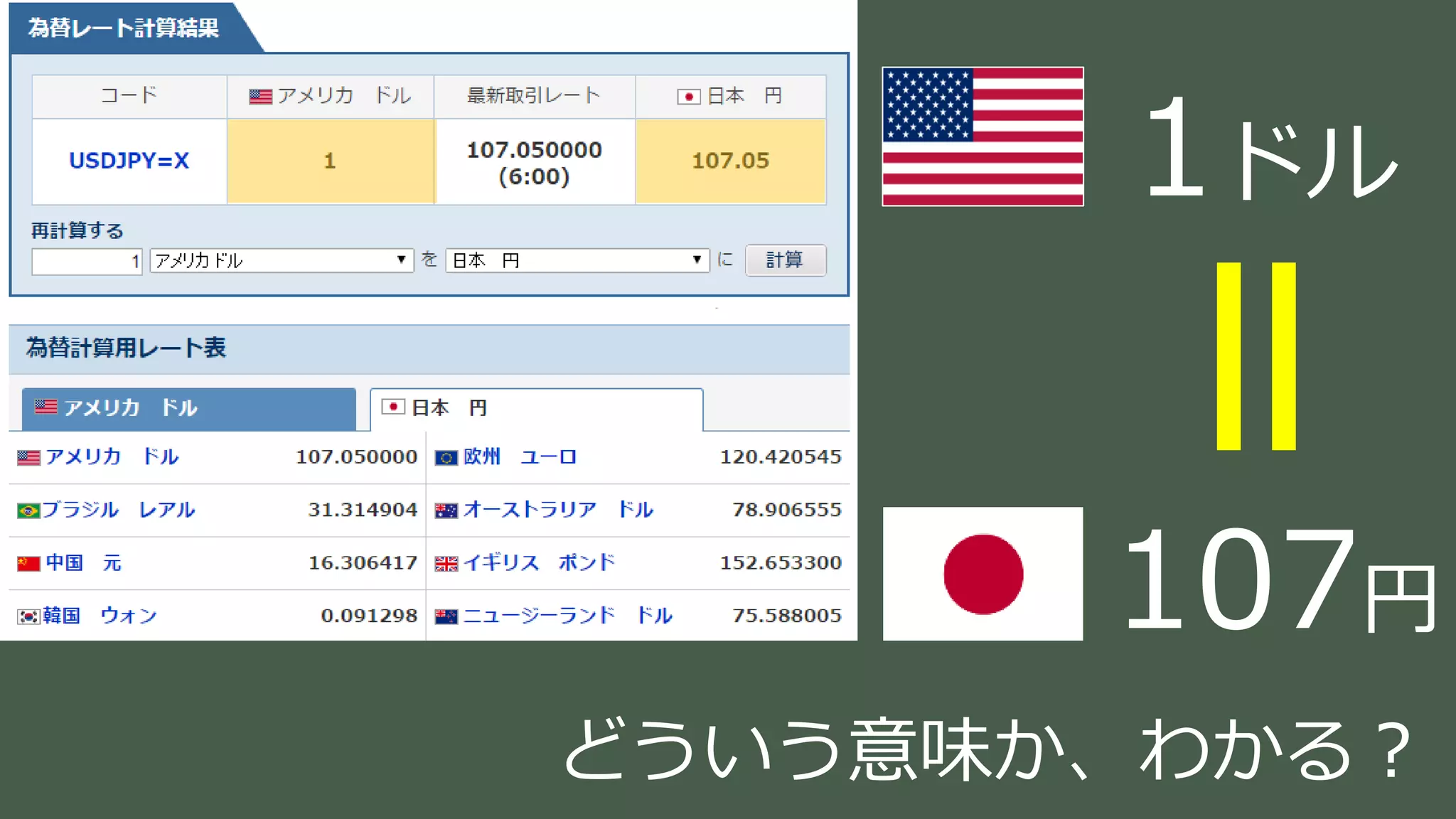円高と円安 | PPTX