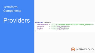 Terraform
Components
Providers