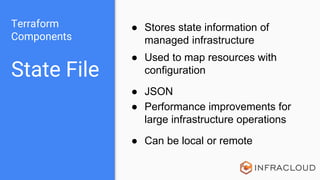 Terraform
Components
State File
● Stores state information of
managed infrastructure
● Used to map resources with
configuration
● JSON
● Performance improvements for
large infrastructure operations
● Can be local or remote