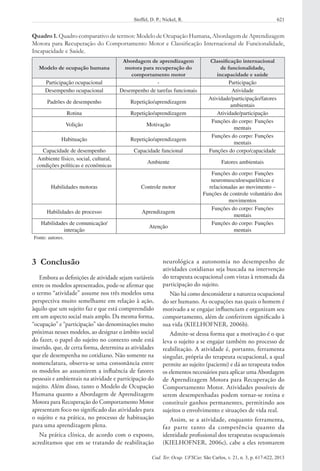 621Stoffel, D. P.; Nickel, R.
Cad. Ter. Ocup. UFSCar, São Carlos, v. 21, n. 3, p. 617-622, 2013
3  Conclusão
Embora as definições de atividade sejam variáveis
entre os modelos apresentados, pode-se afirmar que
o termo “atividade” assume nos três modelos uma
perspectiva muito semelhante em relação à ação,
àquilo que um sujeito faz e que está compreendido
em um aspecto social mais amplo. Da mesma forma,
“ocupação” e “participação” são denominações muito
próximas nesses modelos, ao designar o âmbito social
do fazer, o papel do sujeito no contexto onde está
inserido, que, de certa forma, determina as atividades
que ele desempenha no cotidiano. Não somente na
nomenclatura, observa-se uma consonância entre
os modelos ao assumirem a influência de fatores
pessoais e ambientais na atividade e participação do
sujeito. Além disso, tanto o Modelo de Ocupação
Humana quanto a Abordagem de Aprendizagem
Motora para Recuperação do Comportamento Motor
apresentam foco no significado das atividades para
o sujeito e na prática, no processo de habituação
para uma aprendizagem plena.
Na prática clínica, de acordo com o exposto,
acreditamos que em se tratando de reabilitação
neurológica a autonomia no desempenho de
atividades cotidianas seja buscada na intervenção
do terapeuta ocupacional com vistas à retomada da
participação do sujeito.
Não há como desconsiderar a natureza ocupacional
do ser humano. As ocupações nas quais o homem é
motivado a se engajar influenciam e organizam seu
comportamento, além de conferirem significado à
sua vida (KIELHOFNER, 2006b).
Admite-se dessa forma que a motivação é o que
leva o sujeito a se engajar também no processo de
reabilitação. A atividade é, portanto, ferramenta
singular, própria do terapeuta ocupacional, a qual
permite ao sujeito (paciente) e dá ao terapeuta todos
os elementos necessários para aplicar uma Abordagem
de Aprendizagem Motora para Recuperação do
Comportamento Motor. Atividades possíveis de
serem desempenhadas podem tornar-se rotina e
constituir ganhos permanentes, permitindo aos
sujeitos o envolvimento e situações de vida real.
Assim, se a atividade, enquanto ferramenta,
faz parte tanto da competência quanto da
identidade profissional dos terapeutas ocupacionais
(KIELHOFNER, 2006c), cabe a eles retomarem
Quadro 1. Quadro comparativo de termos: Modelo de Ocupação Humana, Abordagem de Aprendizagem
Motora para Recuperação do Comportamento Motor e Classificação Internacional de Funcionalidade,
Incapacidade e Saúde.
Modelo de ocupação humana
Abordagem de aprendizagem
motora para recuperação do
comportamento motor
Classificação internacional
de funcionalidade,
incapacidade e saúde
Participação ocupacional - Participação
Desempenho ocupacional Desempenho de tarefas funcionais Atividade
Padrões de desempenho Repetição/aprendizagem
Atividade/participação/fatores
ambientais
Rotina Repetição/aprendizagem Atividade/participação
Volição Motivação
Funções do corpo: Funções
mentais
Habituação Repetição/aprendizagem
Funções do corpo: Funções
mentais
Capacidade de desempenho Capacidade funcional Funções do corpo/capacidade
Ambiente físico, social, cultural,
condições políticas e econômicas
Ambiente Fatores ambientais
Habilidades motoras Controle motor
Funções do corpo: Funções
neuromusculoesqueléticas e
relacionadas ao movimento –
Funções de controle voluntário dos
movimentos
Habilidades de processo Aprendizagem
Funções do corpo: Funções
mentais
Habilidades de comunicação/
interação
Atenção
Funções do corpo: Funções
mentais
Fonte: autores.
 