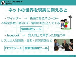 ネットの世界を現実に例えると
 ●   ツイッター　→　街頭にあるスピーカー
不特定多数・匿名OK・情報が飛び込んでくる

          情報拡散ツール
 ●   facebook　→　知人同士で集まった部屋の中
リアルな人間関係・実名・近況情報など

 口コミツール 信頼性獲得ツール

                                www.tatematsu.jp
 