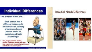 Exercises and its_principles