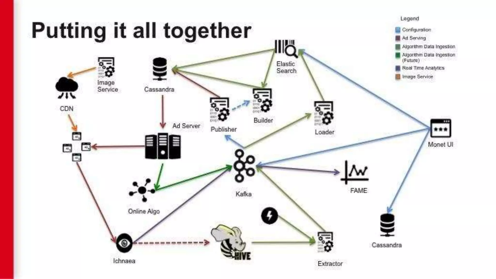 Netflix Ads Personalization Solution - 2017