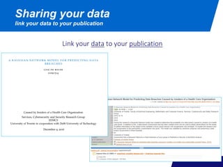 Link your data to your publication
Sharing your data
link your data to your publication
 