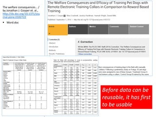 The welfare consequences… /
by Jonathan J. Cooper et. al.,
http://dx.doi.org/10.1371/jou
rnal.pone.0102722
 Word.doc
Before data can be
reusable, it has first
to be usable
 
