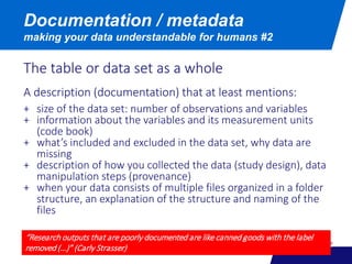 The table or data set as a whole
A description (documentation) that at least mentions:
+ size of the data set: number of observations and variables
+ information about the variables and its measurement units
(code book)
+ what’s included and excluded in the data set, why data are
missing
+ description of how you collected the data (study design), data
manipulation steps (provenance)
+ when your data consists of multiple files organized in a folder
structure, an explanation of the structure and naming of the
files
Documentation / metadata
making your data understandable for humans #2
“Research outputs that are poorly documented are like canned goods with the label
removed (…)” (Carly Strasser)
 