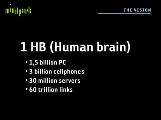 TH E VI SIO N




1 HB (Human brain)
• 1,5 billion PC
• 3 billion cellphones
• 30 million servers
• 60 trillion links
 