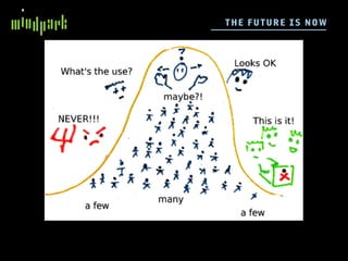 TH E F UTU RE I S N OW
 