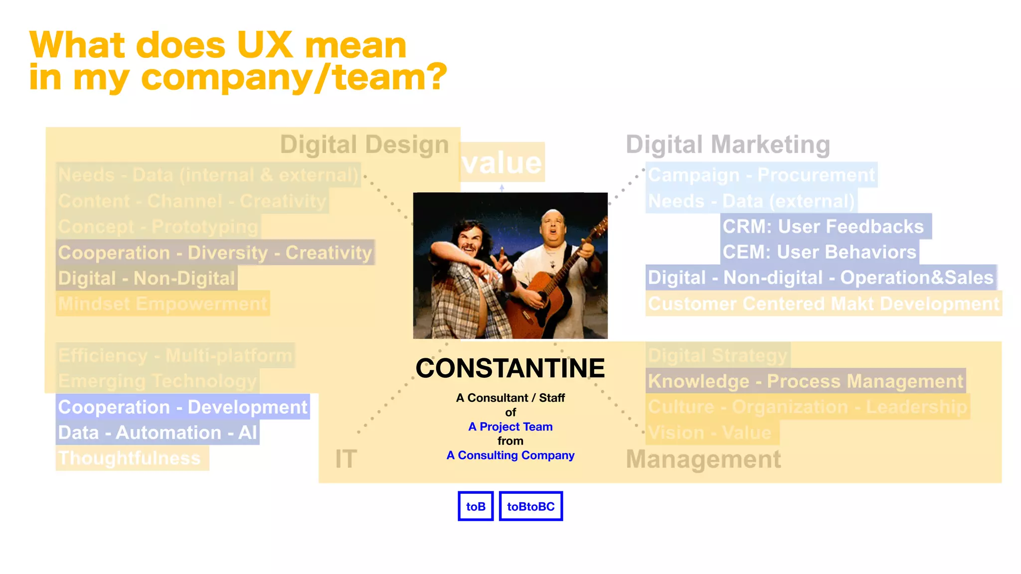 What does UX mean
in my company/team?
A Consultant / Staﬀ
of
A Project Team
from
A Consulting Company
CONSTANTINE
toBtoBCtoB
 