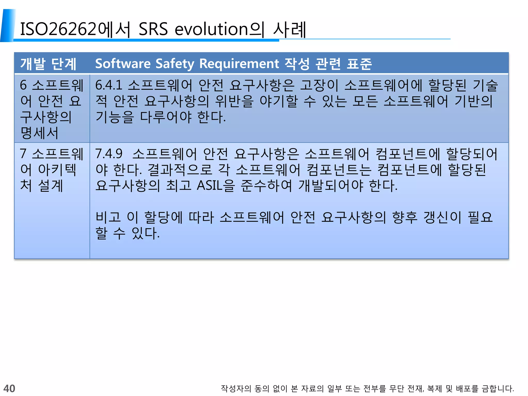 40 작성자의 동의 없이 본 자료의 일부 또는 전부를 무단 전재, 복제 및 배포를 금합니다.
ISO26262에서 SRS evolution의 사례
개발 단계 Software Safety Requirement 작성 관련 표준
6 소프트웨
어 안전 요
구사항의
명세서
6.4.1 소프트웨어 안전 요구사항은 고장이 소프트웨어에 할당된 기술
적 안전 요구사항의 위반을 야기할 수 있는 모든 소프트웨어 기반의
기능을 다루어야 한다.
7 소프트웨
어 아키텍
처 설계
7.4.9 소프트웨어 안전 요구사항은 소프트웨어 컴포넌트에 할당되어
야 한다. 결과적으로 각 소프트웨어 컴포넌트는 컴포넌트에 할당된
요구사항의 최고 ASIL을 준수하여 개발되어야 한다.
비고 이 할당에 따라 소프트웨어 안전 요구사항의 향후 갱신이 필요
할 수 있다.
 