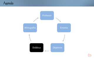 Ag


                             Professor




          Bibliografia                          Ementa




                  Didática               Objetivos
 