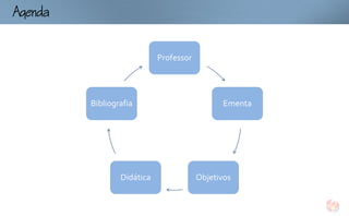 Ag


                             Professor




          Bibliografia                          Ementa




                  Didática               Objetivos
 