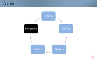 Ag


                             Professor




          Bibliografia                          Ementa




                  Didática               Objetivos
 