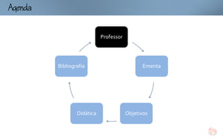Ag


                             Professor




          Bibliografia                          Ementa




                  Didática               Objetivos
 