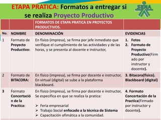 ETAPA PRATICA: Formatos a entregar si
se realiza Proyecto Productivo
FORMATOS DE ETAPA PRATICA EN PROYECTOS
PRODUCTIVOS.
N...