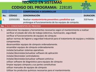 TECNICO EN SISTEMAS
CODIGO DEL PROGRAMA: 228185
COMPETENCIAS A DESARROLLAR
No. CÓDIGO DENOMINACIÓN DURACION
1. 220501001 R...
