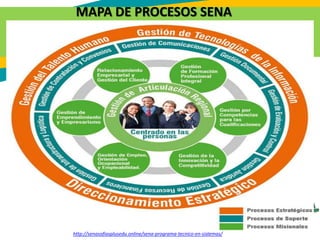 MAPA DE PROCESOS SENA
Fuente: SENASOFIA.
http://senasofiasplusedu.online/sena-programa-tecnico-en-sistemas/
 