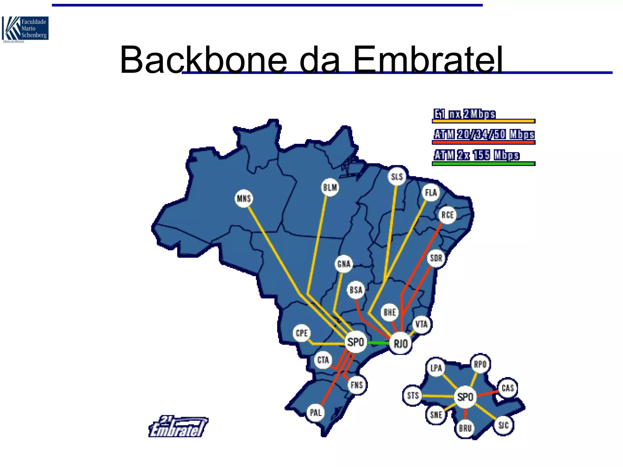 Backbone da Embratel

 