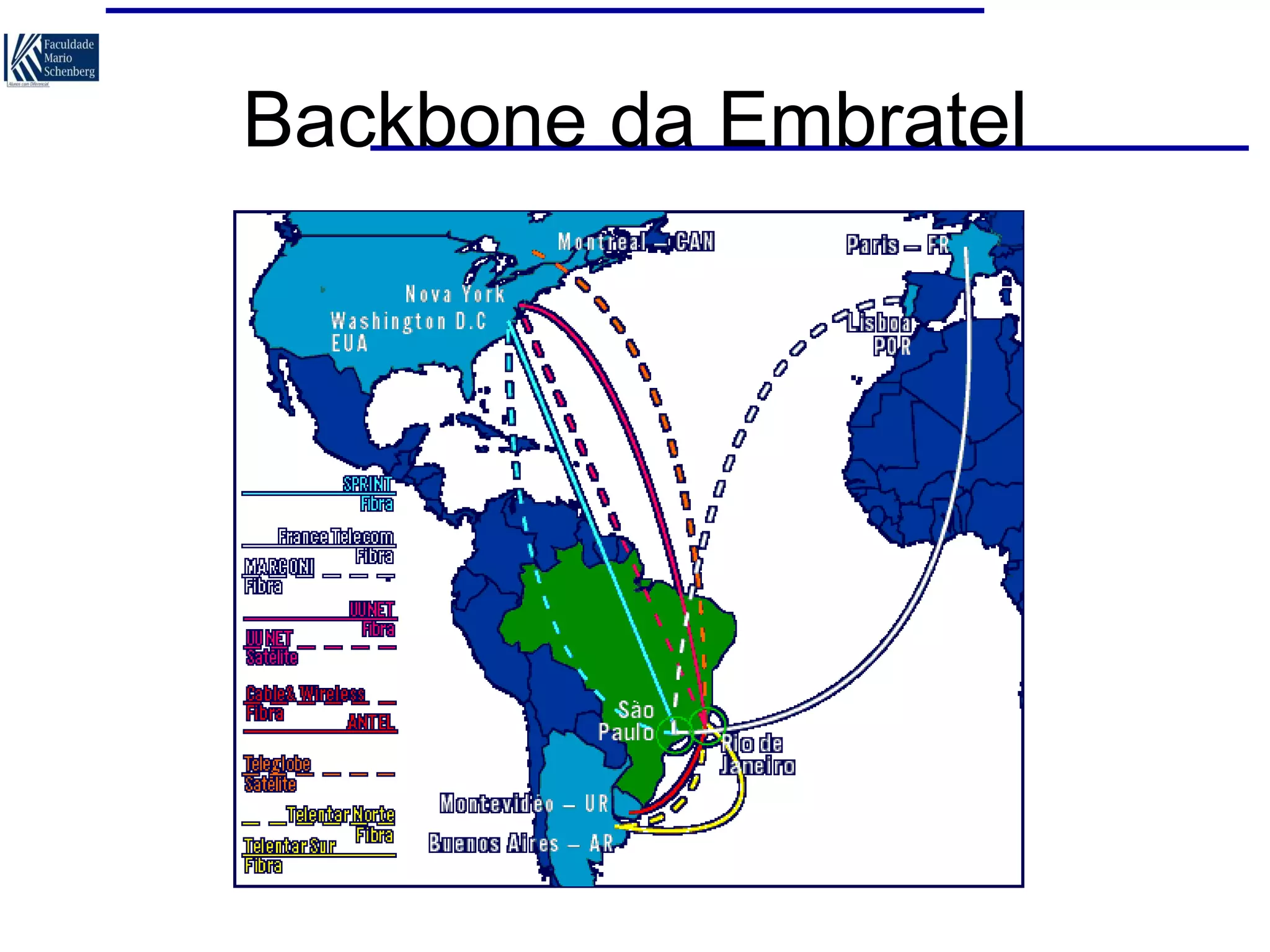 Backbone da Embratel

 